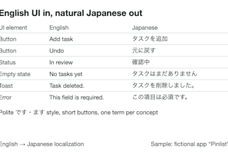 localize your app UI and help docs from english to japanese