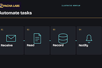 automate repetitive tasks and connect your business tools