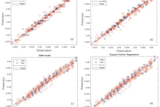 optimize chemical processes using python and numerical optimization