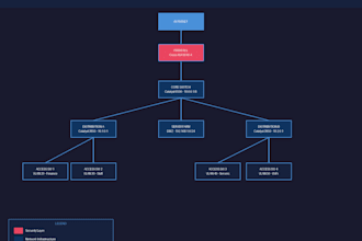 design professional network diagrams and topology maps for your infrastructure