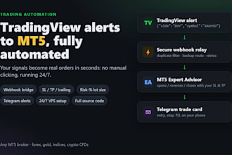 connect tradingview alerts to mt5 for automated trading via webhook