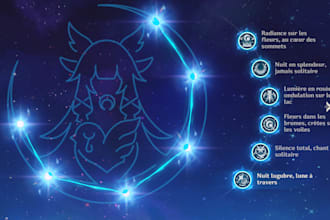 be your ultimate genshin impact coach and clear any hard content for you