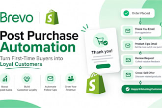 build brevo shopify post purchase email automation for ecommerce retention flows