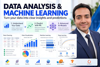 analyze your data and build machine learning models