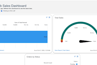 be your salesforce admin or salesforce developer