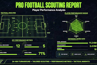 do detailed european football scouting report and player analysis
