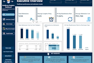 create dashboards and reports