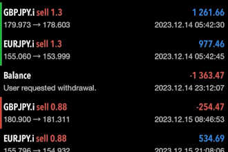deliver forex trading bot, forex trading robot, mt4, mt5,