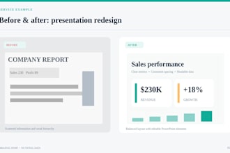redesign and format your powerpoint presentation