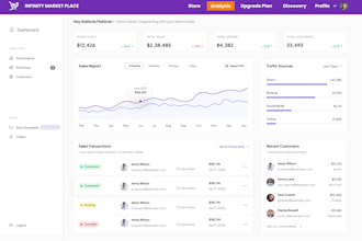 build and design website with ai tools for smes businesses