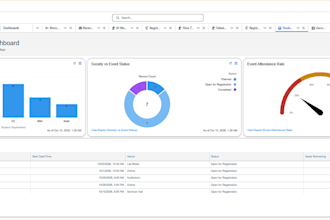 setup salesforce crm customization automation and dashboards
