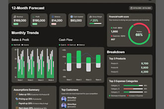 develop modern saas ai cash flow management app