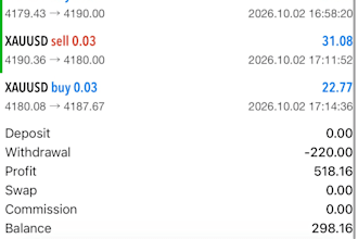 be your mt4, account management, mt5 account manage with proper risk management