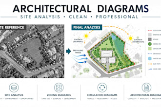 do architectural diagrams, site analysis, zoning, concept and circulation plan