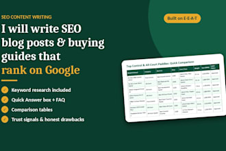 write SEO blog posts and buying guides that rank on google