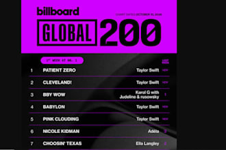charts song on hot 200 global billboard charts for 2weeks