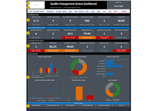 provide a professional iso9001 ready qms dashboard