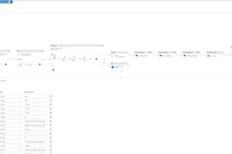 be your data engineer for etl pipelines and data lakehouse