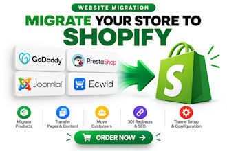 migrate godaddy prestashop joomla ecwid to shopify website migration transfer