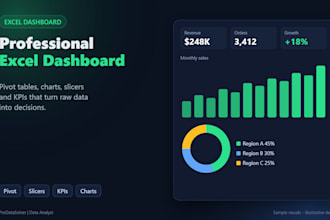 create a professional excel dashboard with pivot tables and charts
