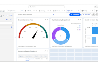 configure salesforce custom objects, flows, and dashboards