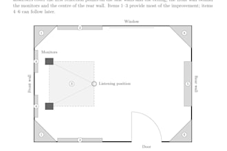design an acoustic treatment plan for your home studio or mixing room