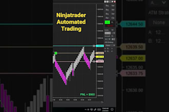 turn your trading rules into a ninjatrader 8 automated strategy