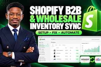 shopify b2b wholesale inventory sync multichannel automation baselinker plimdor