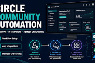 do circle automation, circle setup, workflow automation, integrations,