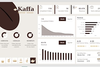 build interactive power bi dashboards