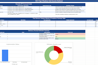 provide an enterprise soc 2 type ii readiness and gap analysis suite