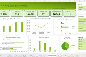 create an excel dashboard with charts and kpis