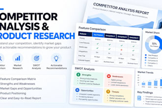 conduct competitor analysis and product research