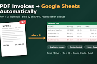 automate PDF invoice data entry with n8n and ai