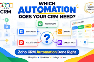automate your zoho CRM the right way with blueprint, workflow or deluge