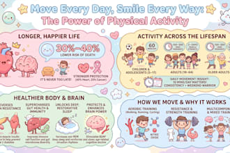 design professional product and business infographics