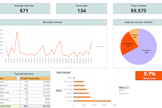 create professional project dashboards, mis reports, and KPI trackers