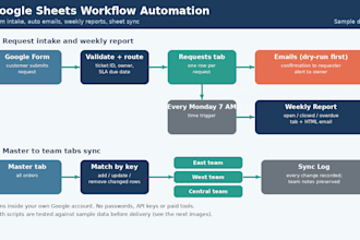 automate google sheets with apps script for forms, emails and reports