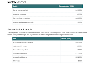 do US rental property bookkeeping and bank reconciliation