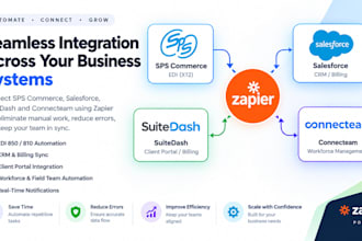 integrate sps commerce salesforce suitedash connecteam for ecommerce automation