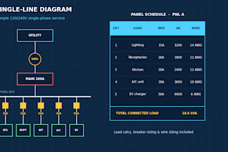design electrical power systems and single line diagrams