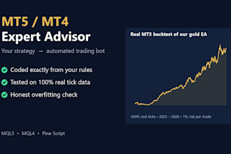code your mt5 or mt4 expert advisor trading bot