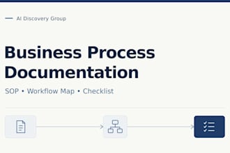 document your business process with an sop and workflow map