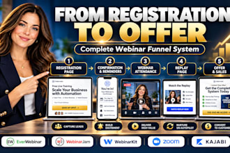 setup webinarjam everwebinar webinarkit zoom kajabi webinar funnel