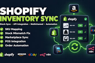 setup shopify inventory sync multi channel integration automation amazon ebay