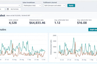 automate your amazon fba wholesale business as an amazon VA
