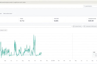 be walmart wfs wholesale expert, walmart 2 step dropshipping
