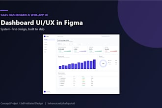 design a modern saas dashboard UI in figma with a design system