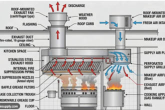 kitchen hood fire suppression wet chemical system fire alarm integration plans