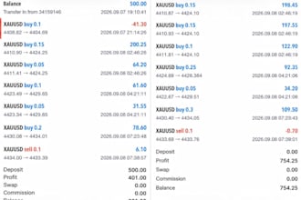 develop forex ea, hft bot, crypto bot,copy trading bot, forex trading bot